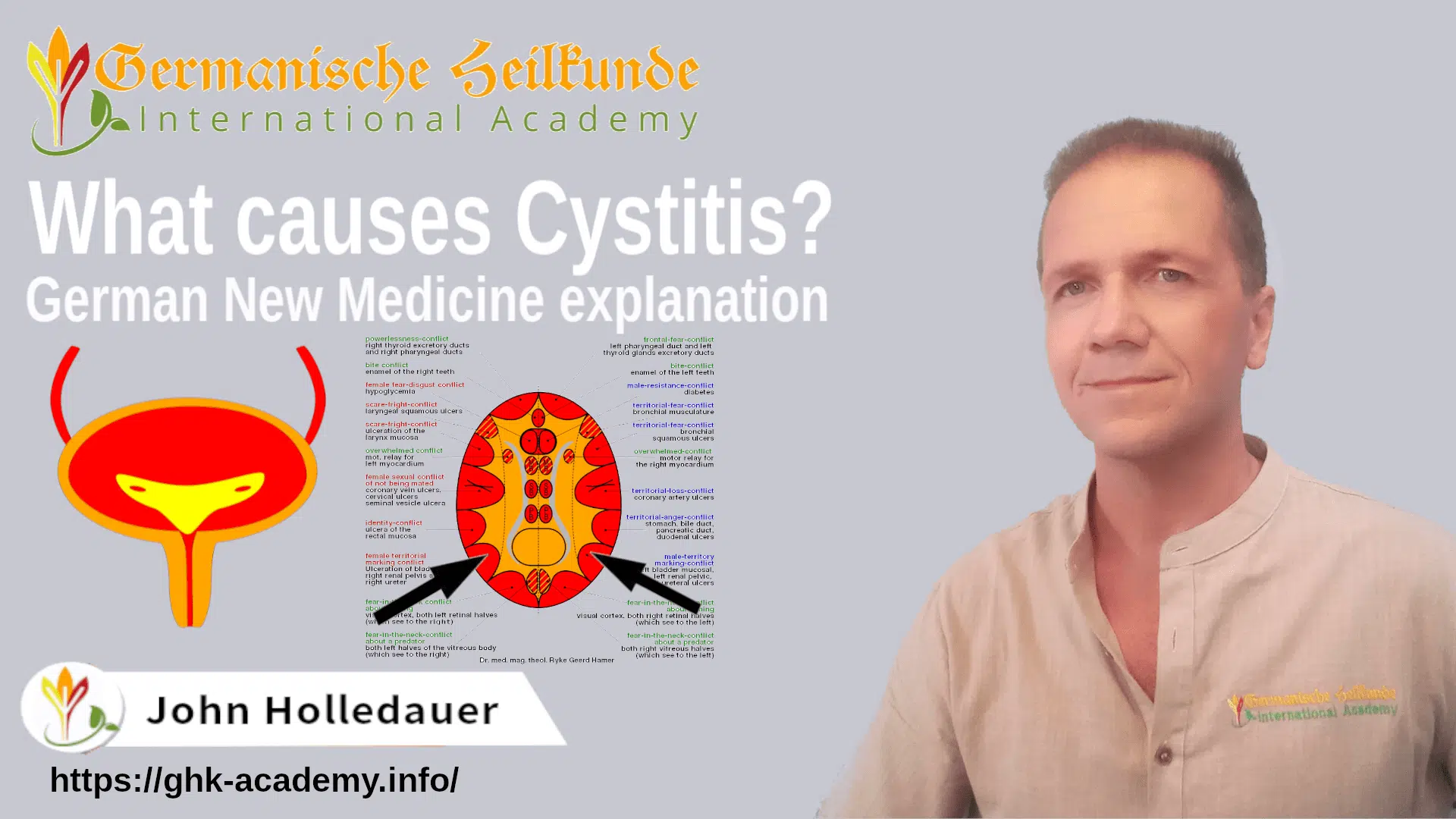 What causes Cystitis? Cystitis